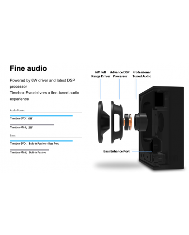 Timebox Evo enceinte connectée et réveil Divoom - 4